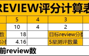亚马逊Review评分计算与优化工具表-6行-1个子表