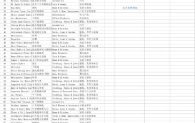 亚马逊美国站2024年4月TOP1000子类目销售排行榜-1001行-1个子表
