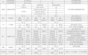 亚马逊商品运营全链路考核表-38行-1个子表