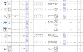 亚马逊滤水器产品开发案例与市场分析-182行-10个子表