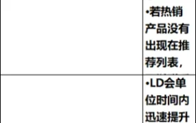 亚马逊北美站点优惠券促销指南-54行-7个子表