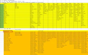 亚马逊关键词扩展自动化表格-53行-1个子表