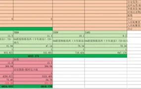 亚马逊分仓运费计算表格-50行-2个子表