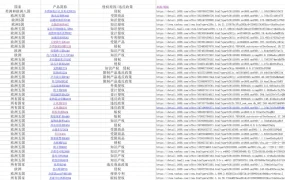 亚马逊各站点侵权产品信息汇总-793行-17个子表