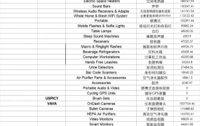 亚马逊大麦被封品牌汇总表-254行-1个子表