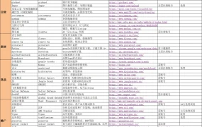 亚马逊卖家必备实用工具网站大全-47行-1个子表