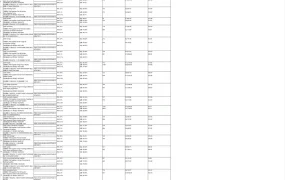 亚马逊宠物用品类目TOP20细分市场分析报告-81行-1个子表