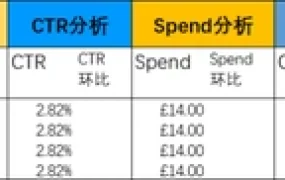 亚马逊广告关键词分析报告-2234行-6个子表