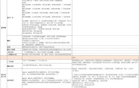亚马逊CPC广告投放策略与数据分析表-11行-1个子表