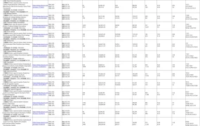 亚马逊庭院草坪和花园类目TOP20细分市场分析报告2025-21行-1个子表