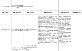 亚马逊运营全流程管理策略表-12行-1个子表
