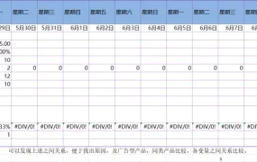 亚马逊点击转化率自动计算同类比较表-17行-1个子表