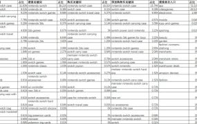 亚马逊竞品分析方向流量维度表格模板-26行-2个子表