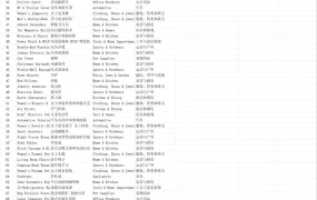 亚马逊美国站2024年10月TOP1000子类目选品指南-1005行-2个子表