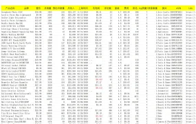 亚马逊2020年11月飙升榜TOP50选品数据报告-52行-1个子表