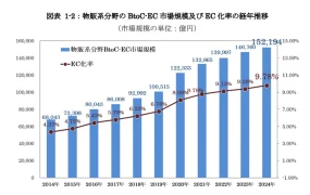 官方活动｜乐天日法双市场联动峰会10.16杭州举办 入驻免6个月月租+广告福利
