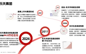 官方活动｜日本乐天中国市场扩招【5大核心岗位】 深圳/上海/杭州/东京多地办公 日语商务水平必备