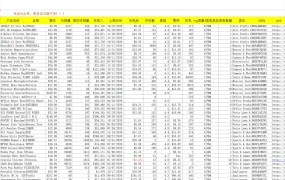 亚马逊2021年1月飙升榜TOP-50-ASIN选品数据报告-53行-1个子表