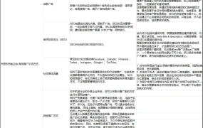 外贸B2B独立站有效推广引流方式指南-16行-1个子表