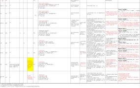 亚马逊运营中心提成方案1.2版本_脱敏+亚马逊薪酬文件-12行-1个子表