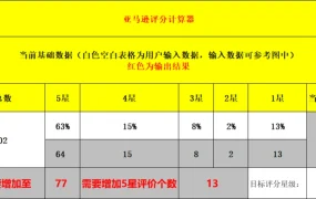 亚马逊评分计算器-6行-1个子表