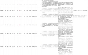 60天亚马逊新品推广实战数据记录-61行-2个子表