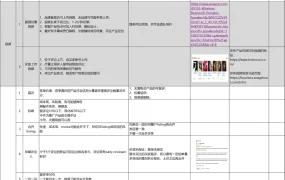 亚马逊Listing优化与关键词策略全指南-336行-7个子表