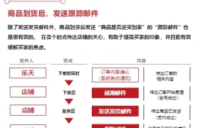 运营指导｜日本乐天2025年电商市场增长7.7%至2068亿美元，中国卖家需掌握六大核心运营模块