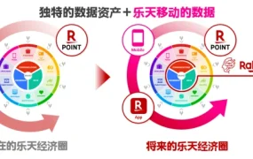 市场趋势｜日本乐天2024年AI升级与招商拓展助力跨境卖家增长