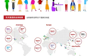 市场趋势｜日本乐天对中国卖家开放入驻，市场份额29%+积分经济圈创造高复购