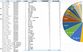 2024年12月美国亚马逊TOP1000子类目选品指南-4430行-2个子表