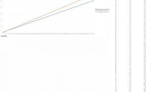 亚马逊促销费用调整计算表（2025年适用版）-2004行-3个子表