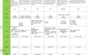 亚马逊初级选品模板：小白入门指南-2421行-9个子表