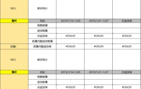 亚马逊运营周退货率自动统计表-21行-1个子表