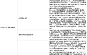外贸独立站零基础搭建教程-11行-1个子表
