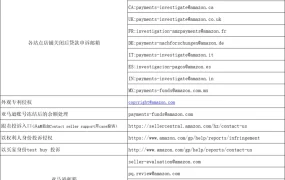 亚马逊运营工具与资源大全-247行-3个子表