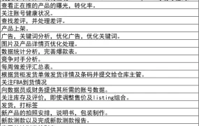 亚马逊运营管控表-113行-6个子表