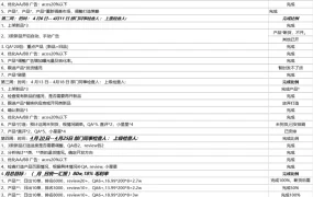 亚马逊运营销冠月度计划与执行模板-51行-1个子表