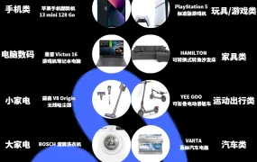市场趋势｜2025年Cdiscount黑五大促全面启动：四波促销+最低折扣5%+商品评分要求3.5分+去年增长35%