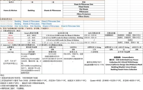 亚马逊床单套装选品分析框架表-5620行-12个子表