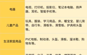 政策规则｜⚠️中危！Coupang韩国站强制KC/MFDS认证 未认证产品禁止进口