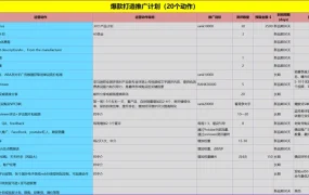 亚马逊选品评估全流程及产品推广步骤-142行-6个子表