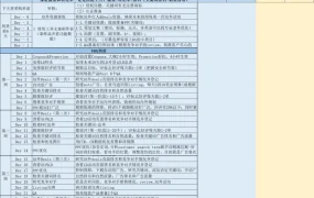 亚马逊重点产品推广步骤及预算表-69行-2个子表
