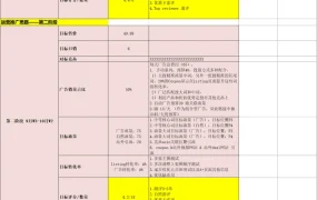 亚马逊销售目标和推广计划表-105行-6个子表