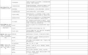跨境电商产品调研与分析模板-26行-1个子表