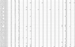 跨境电商服装类目热搜关键词分析表-337行-1个子表