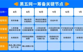 服务动态｜智能转仓上线 旺季入仓延误最高减【21天】