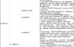 跨境电商AI工具库大全-68行-1个子表