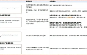 政策规则｜🔴高危！欧盟电池法规强制生效 未合规将下架 2025年8月18日生效