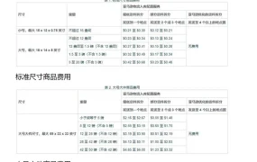 亚马逊FBA入库配置费优化指南-7页